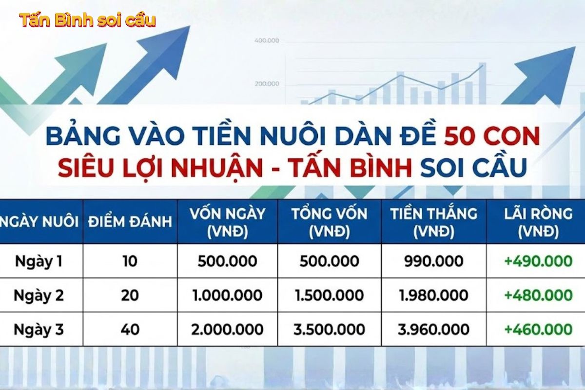 Dàn Đề 50 Con Nuôi Khung 3 Ngày: Chiến Thuật "Bất Tử" Của Dân Chơi Chuyên Nghiệp